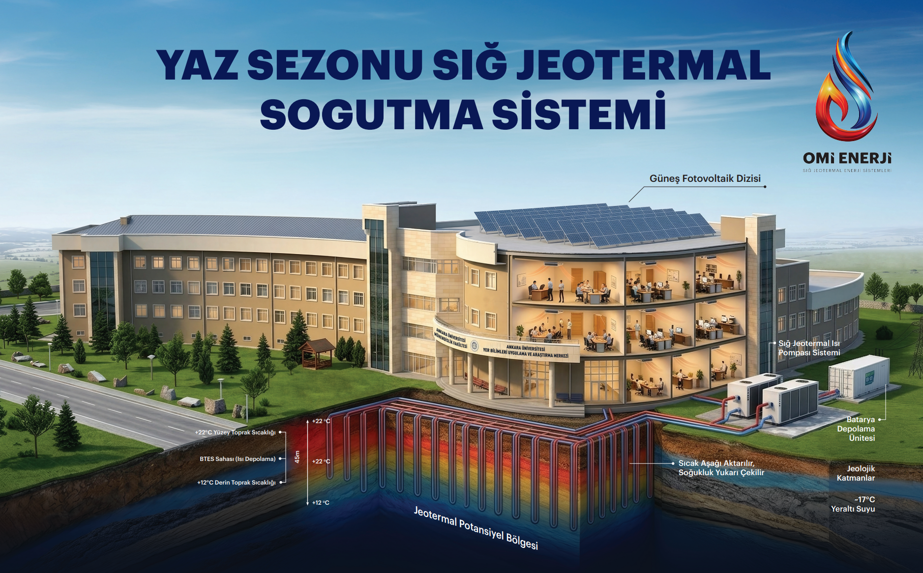 Ankara Üniversitesi YEBİM Binası